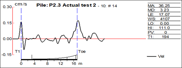 low strain pile integrity testing pass result