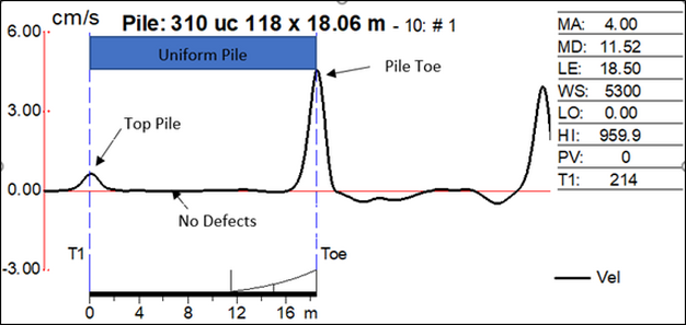 Low strain pile integrity testing result